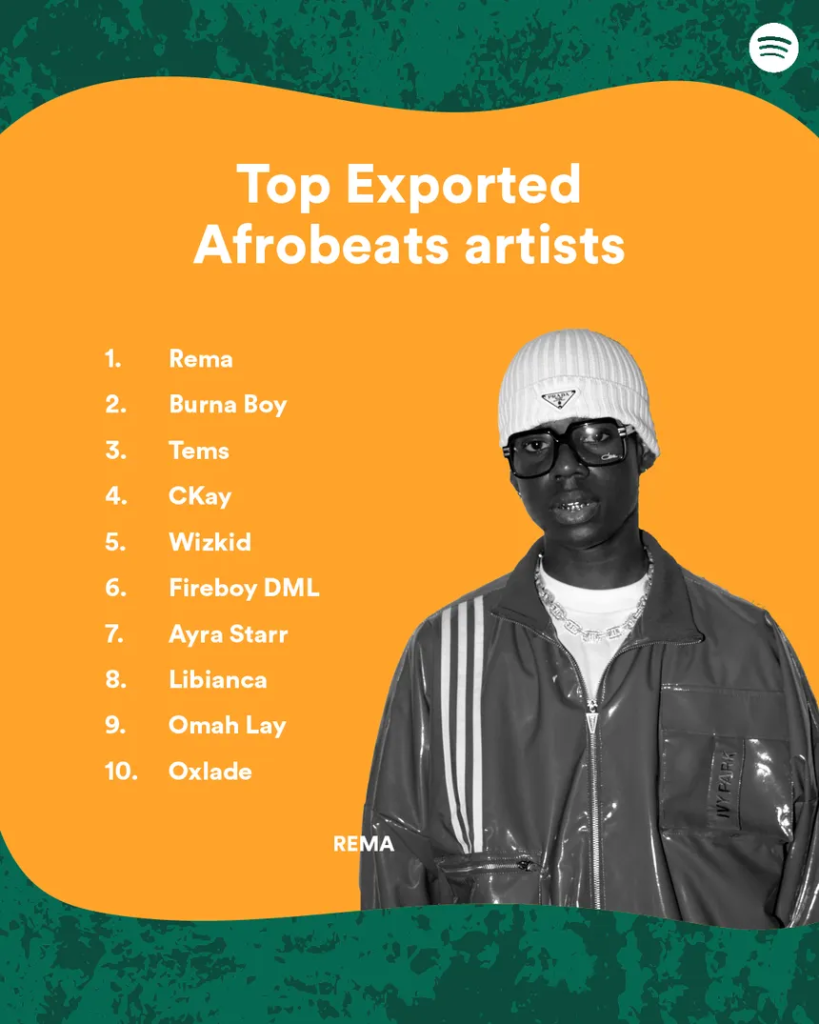 Best Music PR Agency in Africa